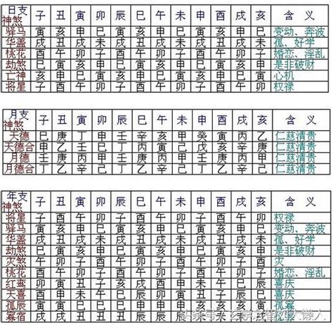 神煞 寡宿|八字神煞速查及詳解